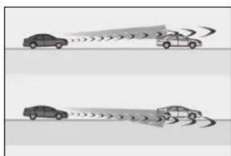 LEXUS LS 500h (2017) - ■ Situácie, v których nemusí systém fungovať správne - 3