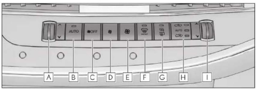 AUTO OFF AUTO A B C D E F G H I