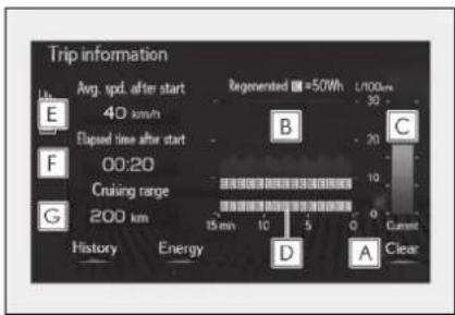Trip information Avg. spd. after start 40 km/h Elapsed time after start 00:20 Cruing range 200 km History Energy D Clear A Current B 1/100km 30 20 10 0 -5 -10 -15 15 min 10 5 - - - - - - - - - - - - - - - - - - - - - - - - - - - - - - - - - - - - - - - - - - - - - - - - - - - - - - - - - - - - - - - - - - - - - - - - - - - - - - - - - - - - - - - - - - - - - - - - - - - - -