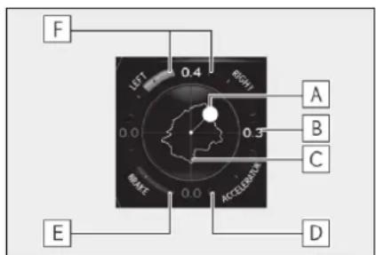 F LEFT 0.4 RIGHT 0.0 0.3 B C E ACCELERATE D