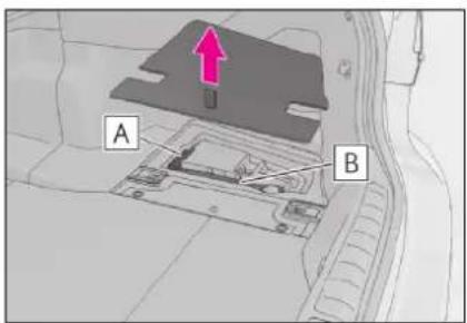 A B