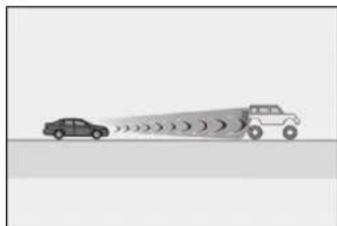 LEXUS LS 500h (2017) - ■ Situácie, v których nemusí systém fungovať správne - 2