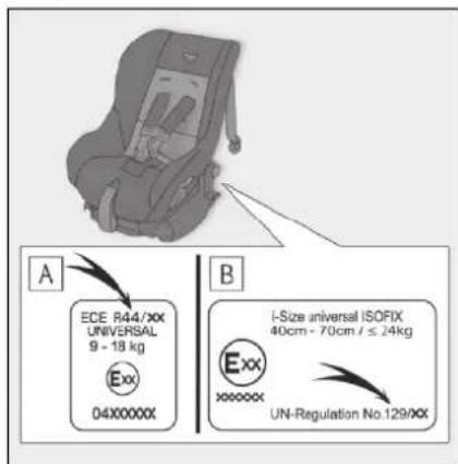 A ECE R44/XX UNIVERSAL 9 - 18 kg Exx 04X0000X B i-Size universal ISOFIX 40cm - 70cm / ≤ .24kg Exx XXXXXX UN-Regulation No.129/XX