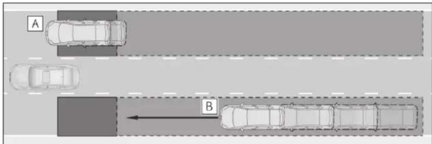 A B