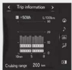 Trip information =50Wh L/100km 30 20 10 0 Crushing range 200 km