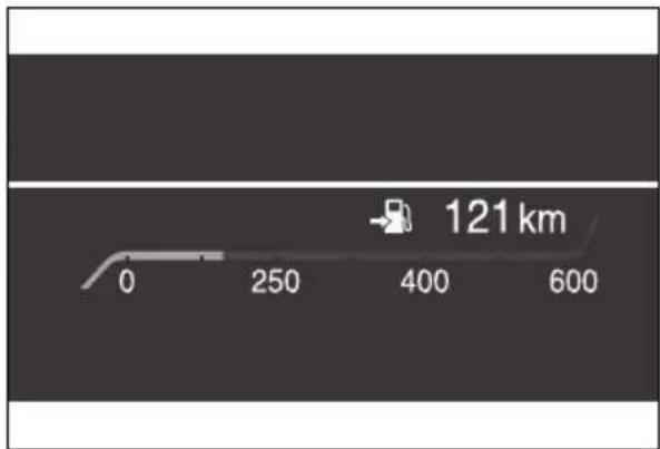 121 km 0 250 400 600