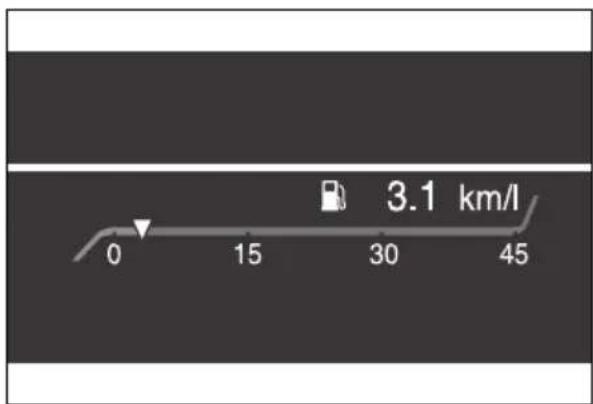 0 15 30 3.1 km/l 45