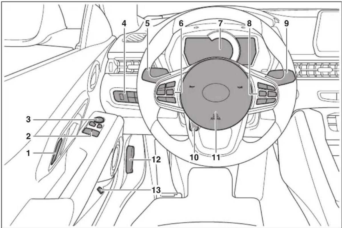 TOYOTA GR Supra A90 Final Edition (2025) - Okolie volantu - 1