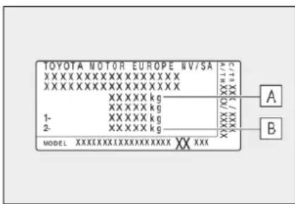 LEXUS NX 200 (2018) - Dôležité body, týkajúce sa nakladania prívesu - 4