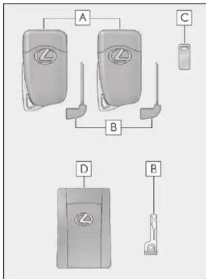 LEXUS NX 200 (2018) - 3-5. Otváranie, zatváranie okien a strešného okna - 1