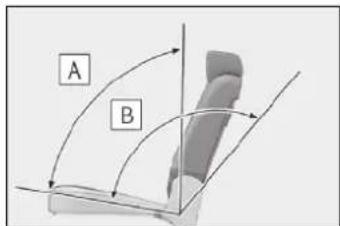 A B