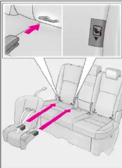 LEXUS NX 200 (2018) - ■Overenie skupiny hmotností a triedy velkostí pre detské zádržné systémy odpovedajúce ECE R44 ISOFIX - 5