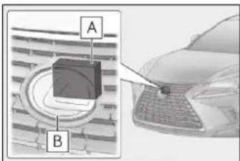A B