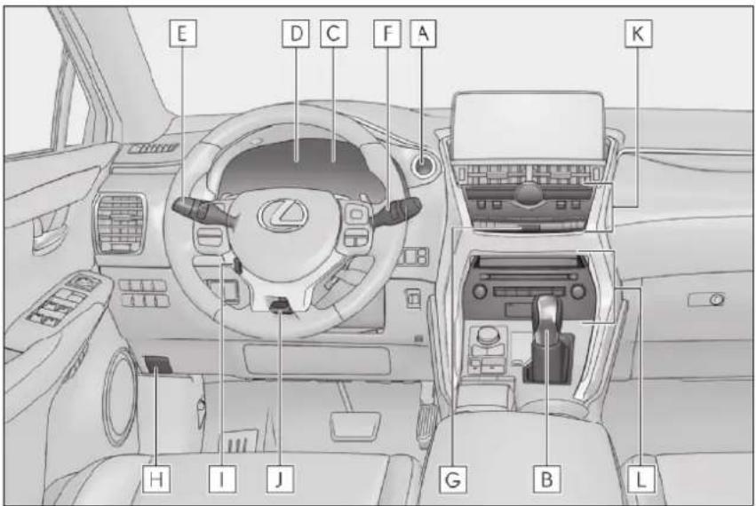 LEXUS NX 200 (2018) - Prístrojový panel - 1