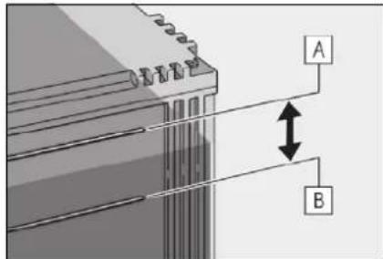 A B