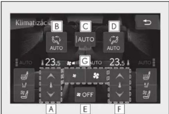 Klimatizácia B C D AUTO AUTO AUTO AUTO 23.5 G AUTO 23.5 AUTO OFF A E F