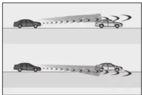 LEXUS LS 350 (2022) - ■ Situácie, v których nemusí systém fun-govat' správne - 2