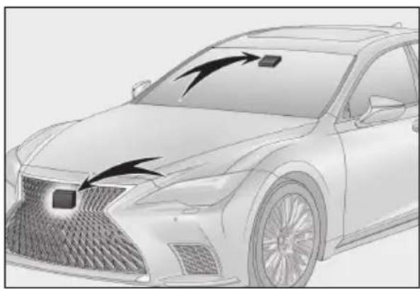 LEXUS LS 350 (2022) - Prehl'ad funkcií - 1