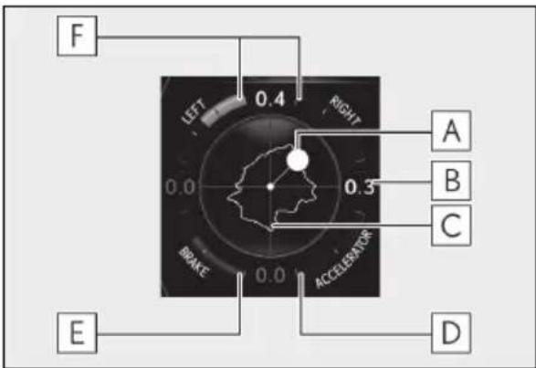 F LEFT 0.4 RIGHT A B C E BRATE 0.3 ACCELERATOR D