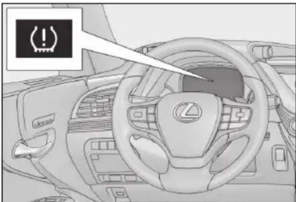 LEXUS LS 350 (2022) - Výstražný systém tlaku pneumatík musí byť inicializovaný za nasledujúcich okolností: - 2