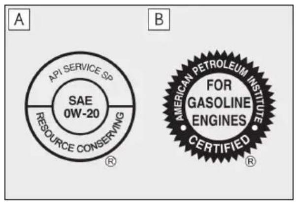 A API SERVICE SP SAE 0W-20 RESOURCE CONSERVING ® B AMERICAN PETROLEUM INSTITUTE FOR GASOLINE ENGINES CERTIFIED ®