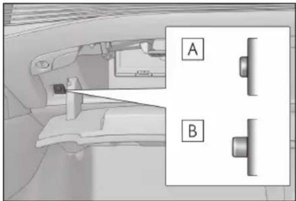 A B