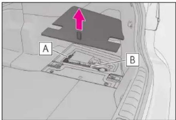 A B