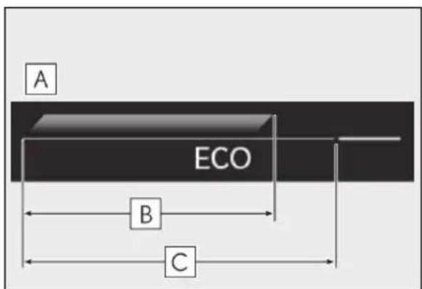 A ECO B C