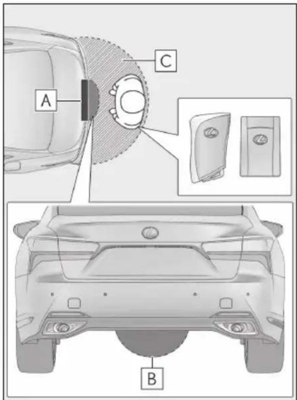 LEXUS LS 350 (2022) - ■Hands-free elektricky ovládané veko kufra (ak je vo výbave) - 1