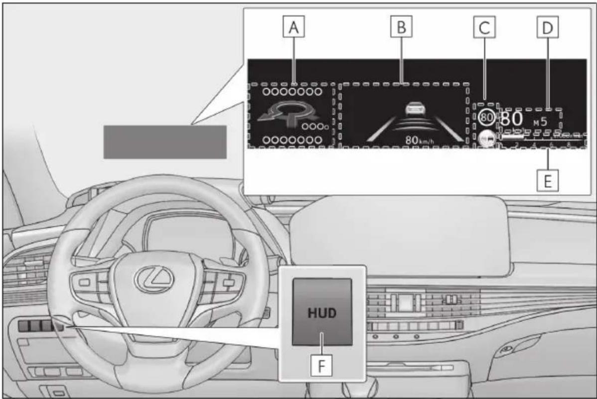 A B C D 80 km/h 80 m5 E HUD F