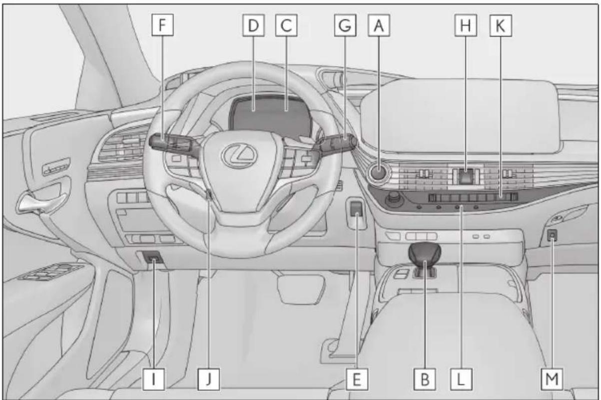 LEXUS LS 350 (2022) - Prístrojový panel - 1