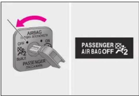 AIRBAG OUTLEKA SEKONCHOCTM OFF ON 2 ВЫКЛ PASSENGER ПАССАЖИРЬ PASSENGER AIR BAG OFF
