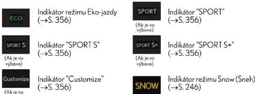 ECO Indikátor režimu Eko-jazdy (→S. 356) SPORT (Ak je vo výbave) Indikátor "SPORT" (→S. 356) SPORT S Indikátor "SPORT S" (→S. 356) SPORT S+ (Ak je vo výbave) Indikátor "SPORT S+" (→S. 356) Customize Indikátor "Customize" (→S. 356) SNOW Indikátor režimu Snow (Sneh) (→S. 246)