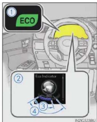 ① ECO ② Eco Indicator ③ ④ IN2IGS338U