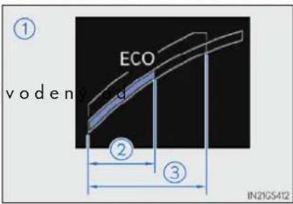 ① ECO voden ② ③ IN21CS412