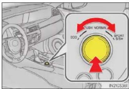 SUSH NORMA SPORT 1.9/5+ ECO IN2IGS364