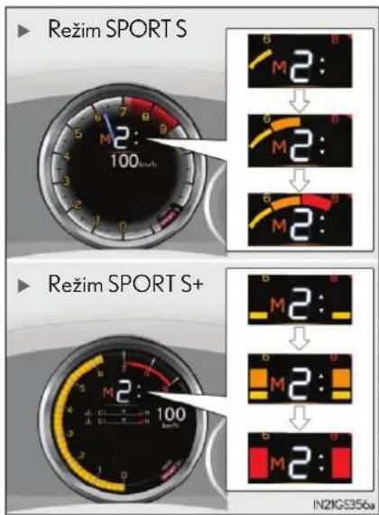Režim SPORT S M2: 100 mph Režim SPORT S+ M2: 100 IN21GS356a