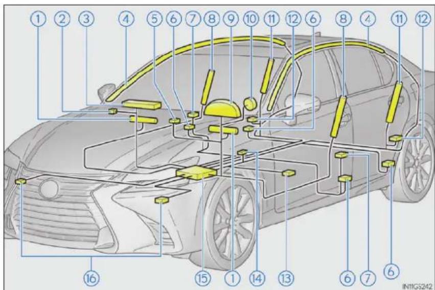LEXUS GS 200t (2015) - Súčasti systému SRS airbagov - 1