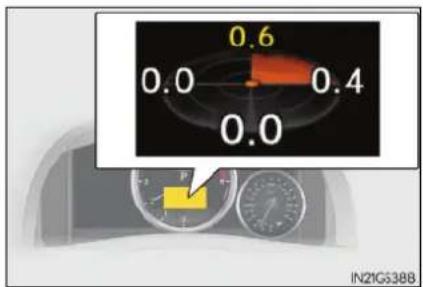 0.6 0.0 0.4 0.0 IN21G538B
