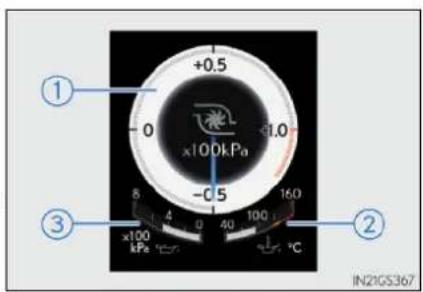 +0.5 0 x100kPa -0.5 8 4 0 40 100 160 3 x100 kPa °C ① ② IN21G5367