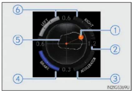 LEFT RIGHT 0.6 1.2 0.6 BRATE ACCELERATOR ① ② ③ ④ ⑤ ⑥ IN2IGS369U