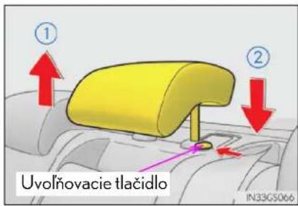 ① ② Uvolňovacie tlačidlo IN33G5066