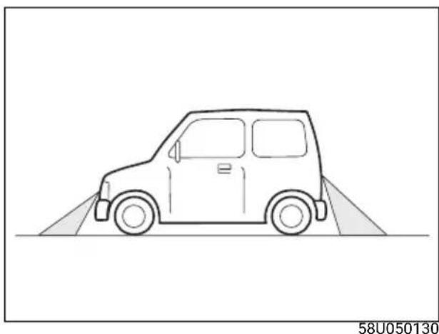 TOYOTA Urban Cruiser (2025) - Prikazana područja na zaslonu - 1