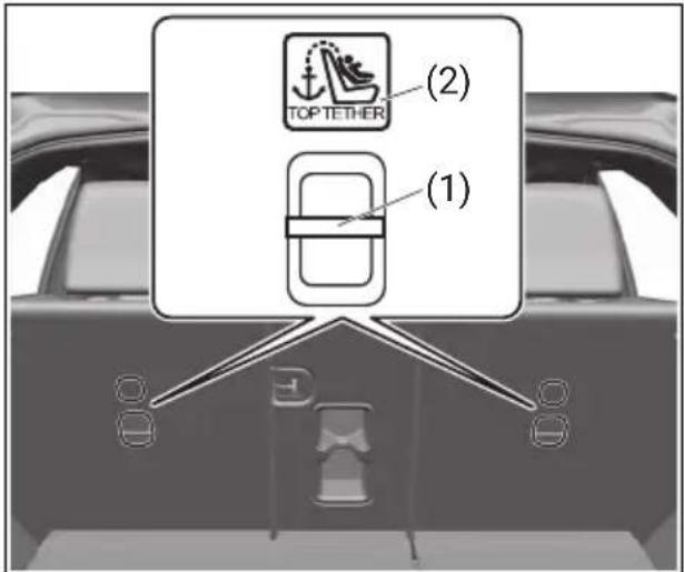 TOYOTA Urban Cruiser (2025) - Postavljanje dječje sjedalice s gornjim veznim sidrištima - 1