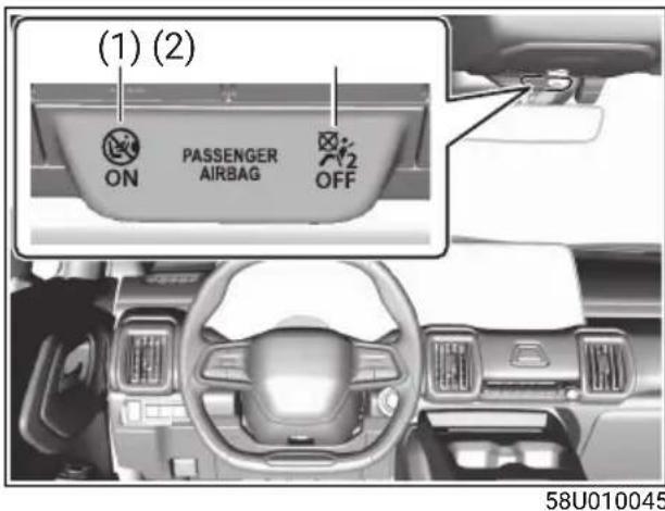(1) (2) ON PASSENGER AIRBAG OFF 58U010045