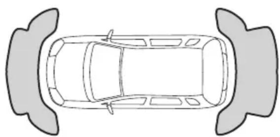 TOYOTA Urban Cruiser (2025) - Približna područja u kojima se prepreke mogu otkriti - 1