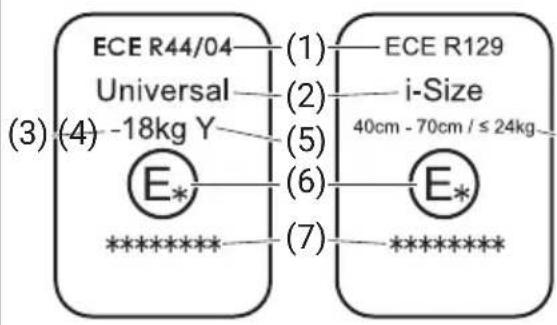 ECE R44/04 Universal (3) (4) -18kg Y E* ******** (1) (2) (5) (6) (7) E* ECE R129 i-Size 40cm - 70cm / ≤ 24kg ********
