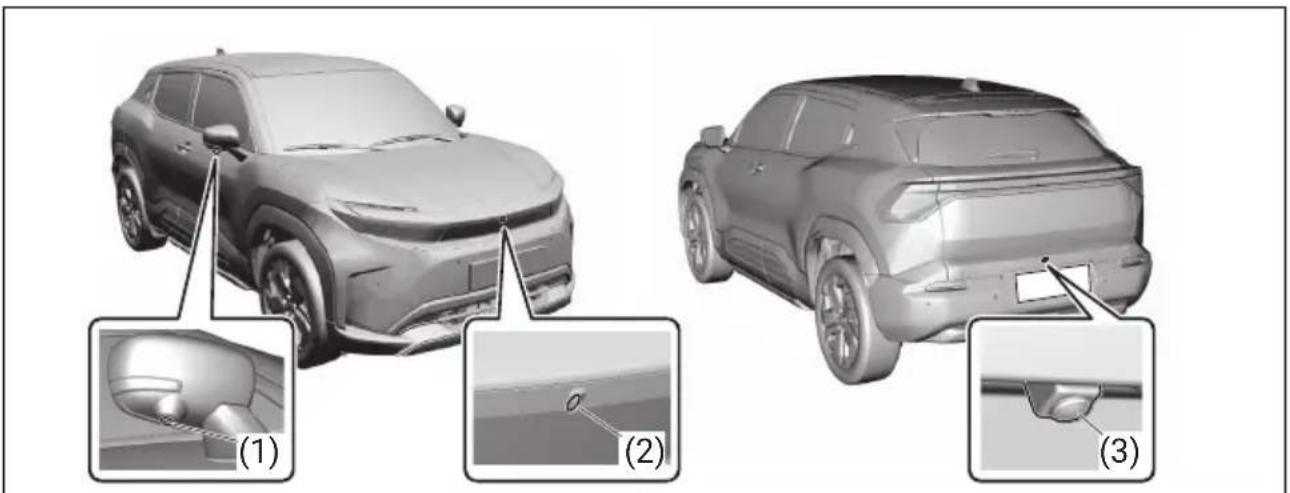 TOYOTA Urban Cruiser (2025) - Položaji kamere - 1