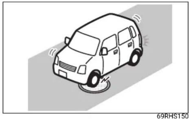 TOYOTA Urban Cruiser (2025) - Situacije u kojima se ABS može slučajno aktivirati prilikom primjene papučice kočnice - 1