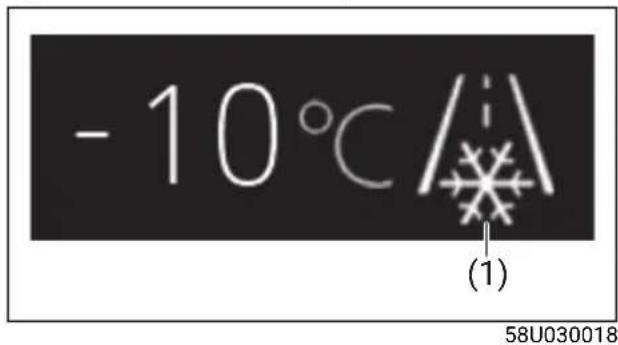 - 10°C (1) 58U030018